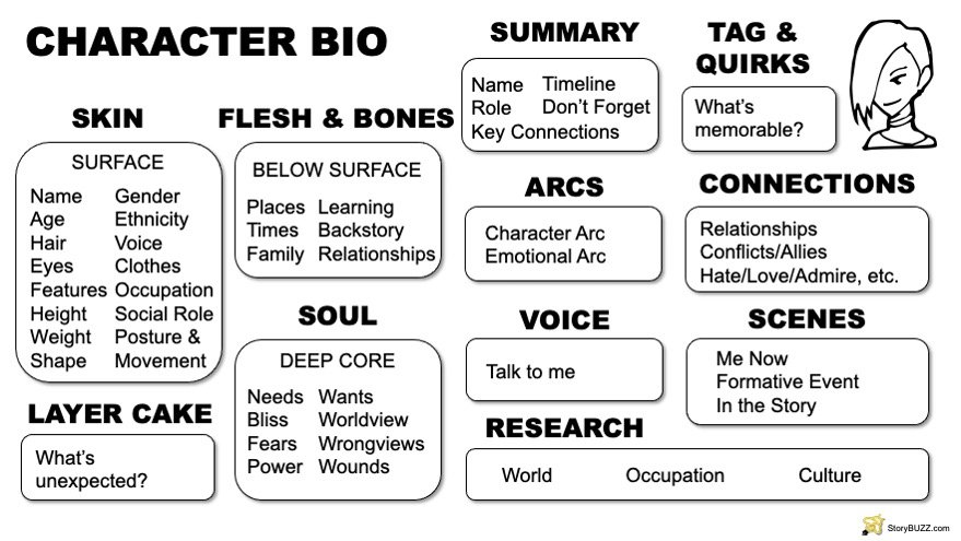 Zeros Character Lore & Biography Covering His Weapons, Forms, And Feats